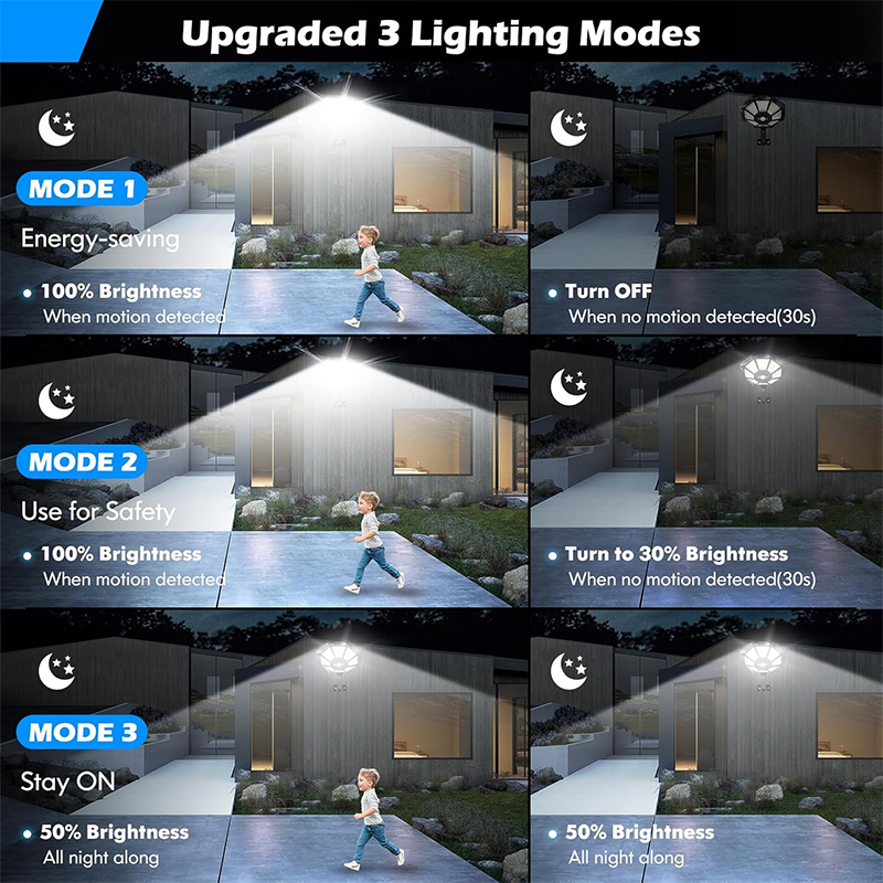 Solar Lights Outdoor 168LED 36 - Outdoor Lighting Dusk To Dawn ulasan dan harga
