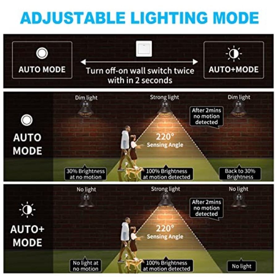 2 Pack Motion Sensor Outdoor L - Outdoor Lighting Led ulasan dan harga