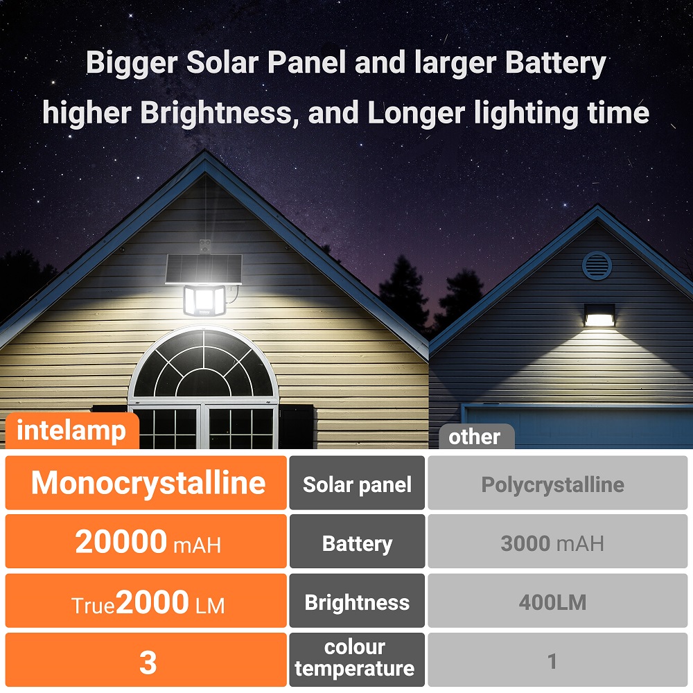 intelamp Solar Flood Lights 20 - Outdoor Lighting Dusk To Dawn ulasan dan harga