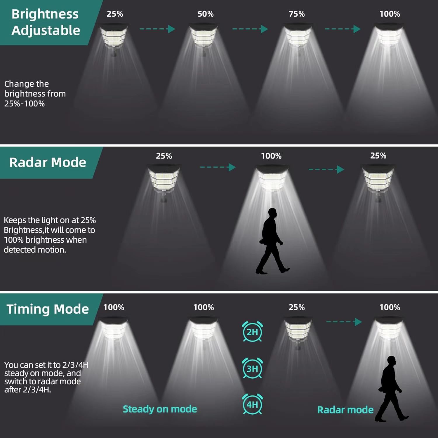 100000LM Solar Light Commercia - Outdoor Lighting Dusk To Dawn ulasan dan harga